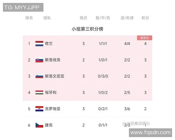 欧洲杯资格赛积分榜解析各队表现与晋级形势分析